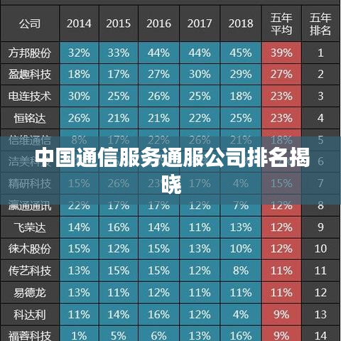 中國通信服務(wù)通服公司排名揭曉