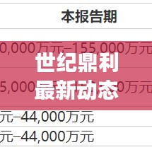 世紀(jì)鼎利最新動(dòng)態(tài)，開(kāi)啟技術(shù)創(chuàng)新與業(yè)務(wù)發(fā)展新篇章