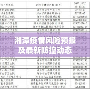 湘潭疫情風險預(yù)報及最新防控動態(tài)