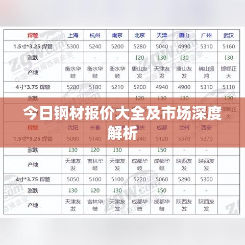 今日鋼材報價大全及市場深度解析
