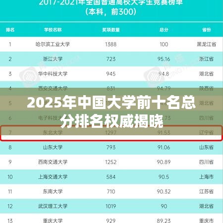 2025年中國大學前十名總分排名權(quán)威揭曉