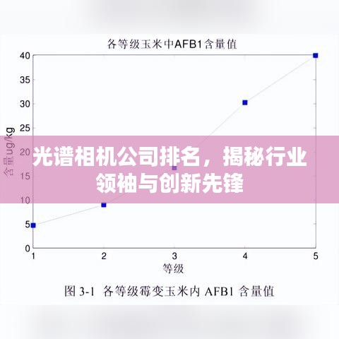 光譜相機公司排名，揭秘行業(yè)領袖與創(chuàng)新先鋒