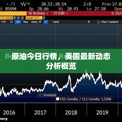 原油今日行情，美國最新動態(tài)分析概覽