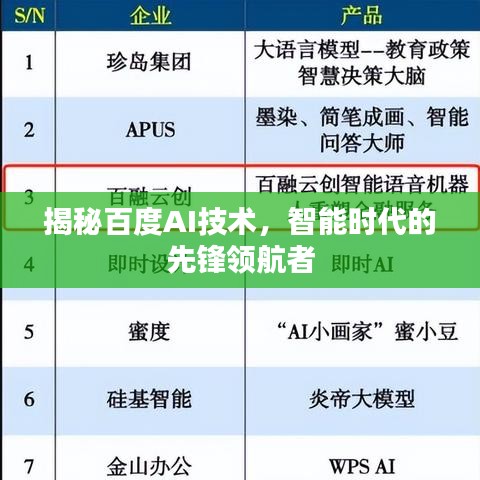 揭秘百度AI技術(shù)，智能時代的先鋒領航者