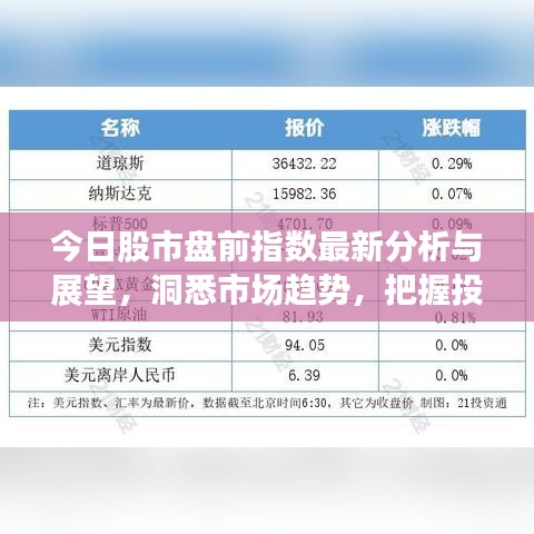今日股市盤前指數(shù)最新分析與展望，洞悉市場趨勢，把握投資機(jī)會(huì)！