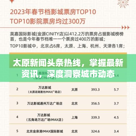 太原新聞頭條熱線，掌握最新資訊，深度洞察城市動態(tài)