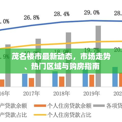 茂名樓市最新動態(tài)，市場走勢、熱門區(qū)域與購房指南