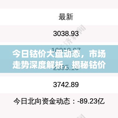 今日鈷價大盤動態(tài)，市場走勢深度解析，揭秘鈷價漲跌原因