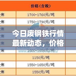 今日廢鋼鐵行情最新動(dòng)態(tài)，價(jià)格走勢(shì)深度解析