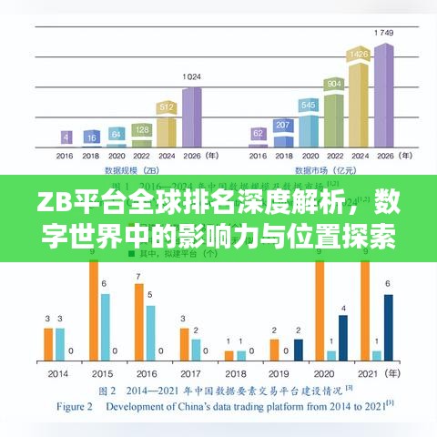 ZB平臺(tái)全球排名深度解析，數(shù)字世界中的影響力與位置探索