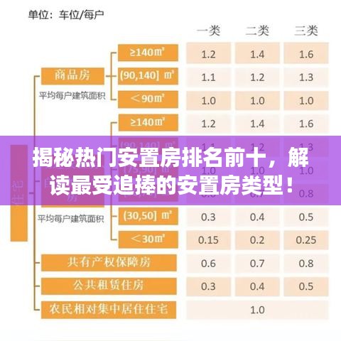揭秘熱門安置房排名前十，解讀最受追捧的安置房類型！