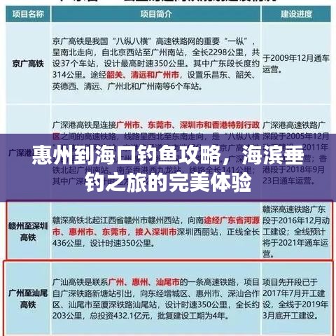 惠州到?？卺烎~(yú)攻略，海濱垂釣之旅的完美體驗(yàn)