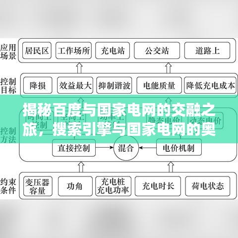 揭秘百度與國家電網(wǎng)的交融之旅，搜索引擎與國家電網(wǎng)的奧秘探索