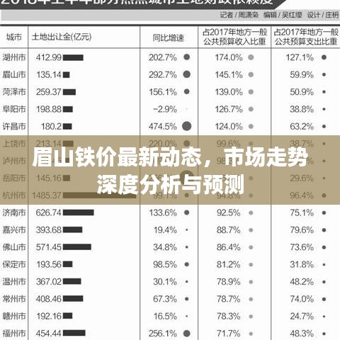 眉山鐵價(jià)最新動(dòng)態(tài)，市場(chǎng)走勢(shì)深度分析與預(yù)測(cè)