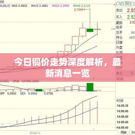 今日銅價(jià)走勢(shì)深度解析，最新消息一覽