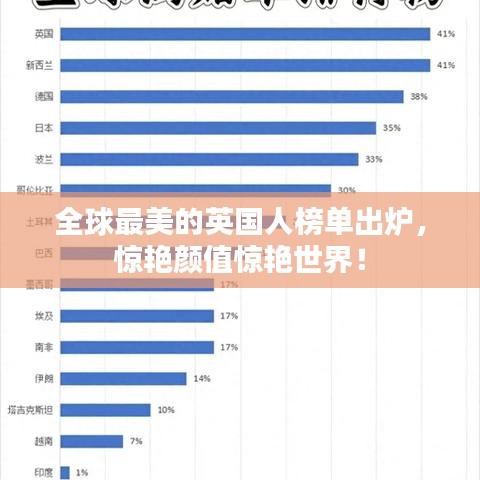 全球最美的英國人榜單出爐，驚艷顏值驚艷世界！