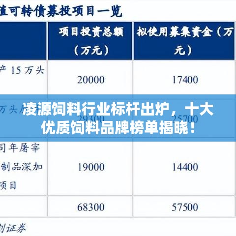 凌源飼料行業(yè)標桿出爐，十大優(yōu)質(zhì)飼料品牌榜單揭曉！