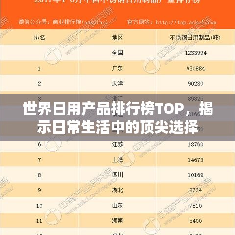 世界日用產(chǎn)品排行榜TOP，揭示日常生活中的頂尖選擇