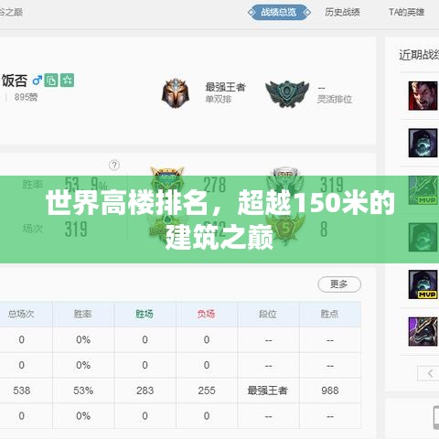 世界高樓排名，超越150米的建筑之巔
