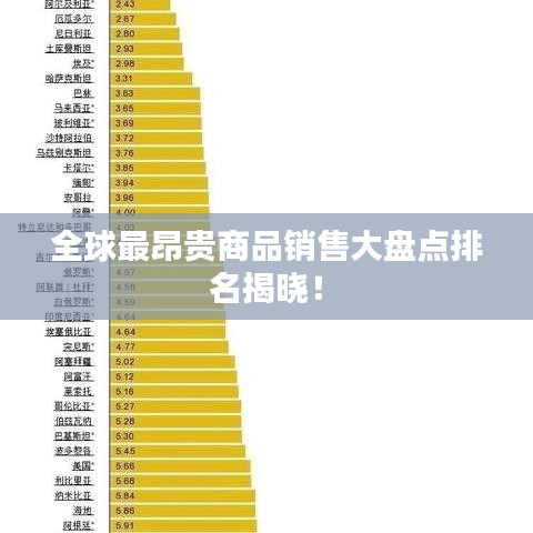 全球最昂貴商品銷售大盤點排名揭曉！