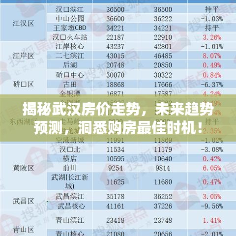 揭秘武漢房價走勢，未來趨勢預(yù)測，洞悉購房最佳時機！