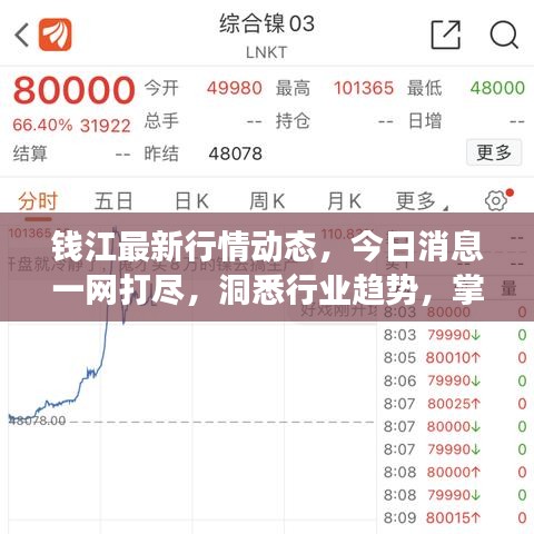 錢(qián)江最新行情動(dòng)態(tài)，今日消息一網(wǎng)打盡，洞悉行業(yè)趨勢(shì)，掌握市場(chǎng)動(dòng)態(tài)！
