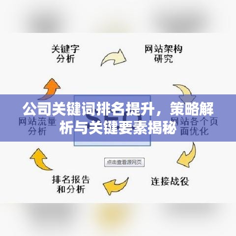 公司關(guān)鍵詞排名提升，策略解析與關(guān)鍵要素揭秘