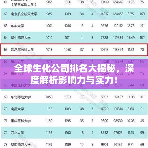 全球生化公司排名大揭秘，深度解析影響力與實(shí)力！