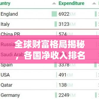 全球財富格局揭秘，各國凈收入排名榜單揭曉