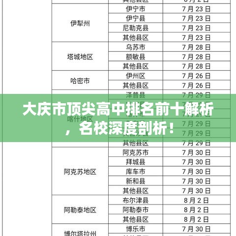 大慶市頂尖高中排名前十解析，名校深度剖析！