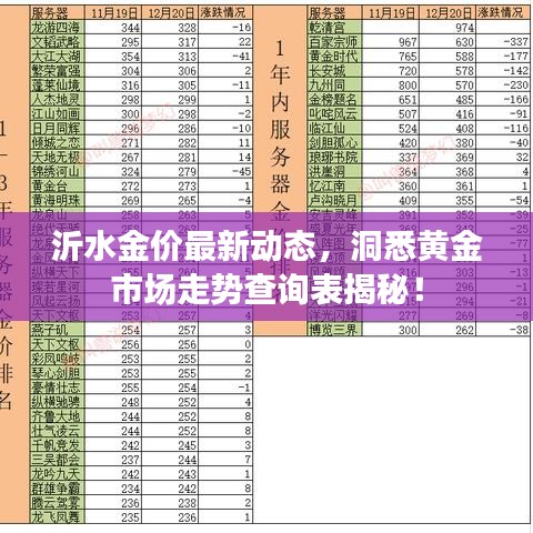 沂水金價最新動態(tài)，洞悉黃金市場走勢查詢表揭秘！