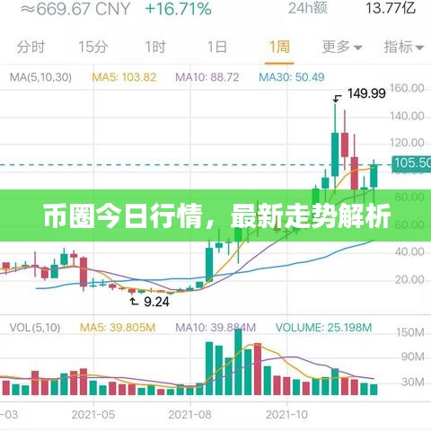 幣圈今日行情，最新走勢(shì)解析