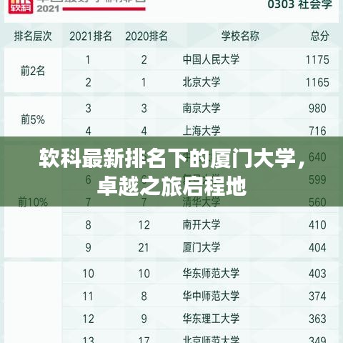 軟科最新排名下的廈門大學(xué)，卓越之旅啟程地
