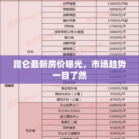 昆侖最新房?jī)r(jià)曝光，市場(chǎng)趨勢(shì)一目了然