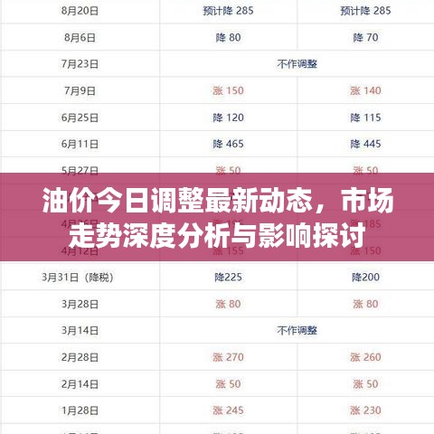油價(jià)今日調(diào)整最新動(dòng)態(tài)，市場走勢深度分析與影響探討