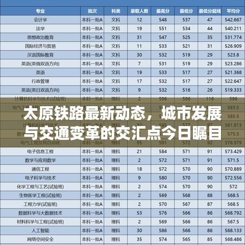 太原鐵路最新動態(tài)，城市發(fā)展與交通變革的交匯點今日矚目揭曉