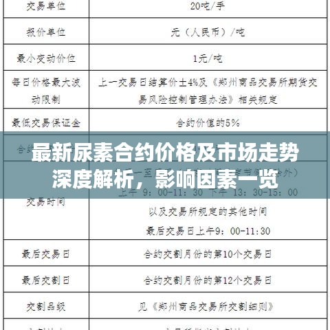 最新尿素合約價格及市場走勢深度解析，影響因素一覽