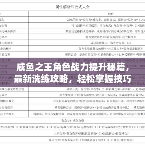 咸魚之王角色戰(zhàn)力提升秘籍，最新洗練攻略，輕松掌握技巧，戰(zhàn)力飆升！