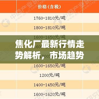 焦化廠最新行情走勢解析，市場趨勢分析與未來展望