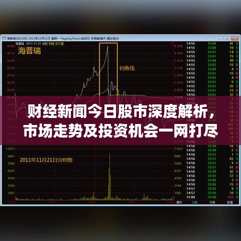 財經(jīng)新聞今日股市深度解析，市場走勢及投資機會一網(wǎng)打盡