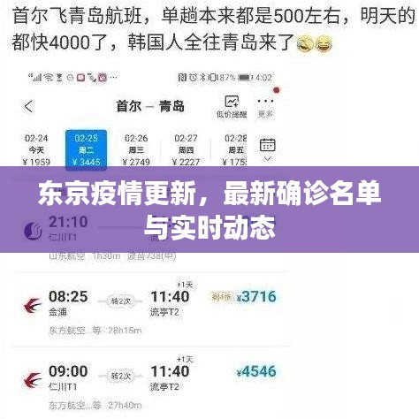 東京疫情更新，最新確診名單與實(shí)時(shí)動(dòng)態(tài)