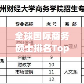 全球國際商務(wù)碩士排名Top榜及深度解讀