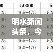 明水新聞?lì)^條，今日最新報(bào)道速遞