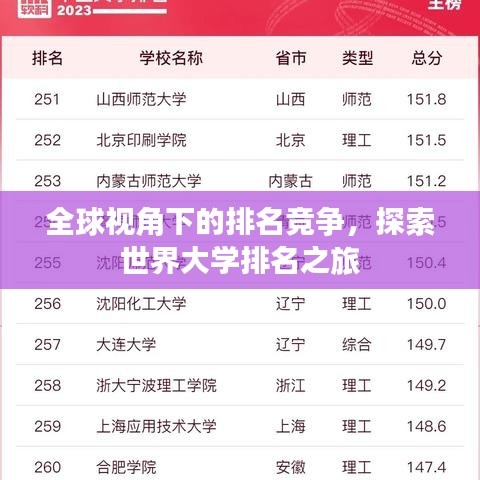 全球視角下的排名競(jìng)爭(zhēng)，探索世界大學(xué)排名之旅