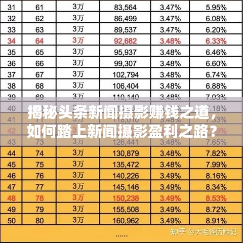 揭秘頭條新聞攝影賺錢之道，如何踏上新聞攝影盈利之路？