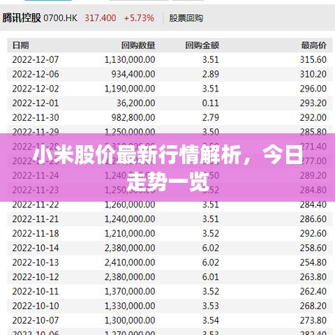 小米股價(jià)最新行情解析，今日走勢一覽
