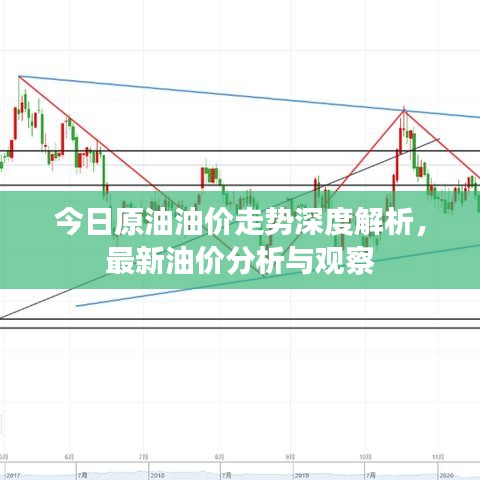 今日原油油價(jià)走勢(shì)深度解析，最新油價(jià)分析與觀察