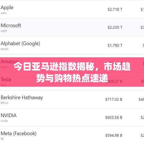 今日亞馬遜指數(shù)揭秘，市場趨勢與購物熱點速遞