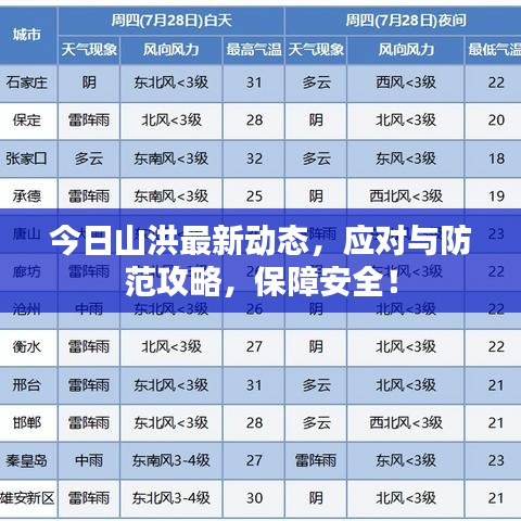 今日山洪最新動態(tài)，應(yīng)對與防范攻略，保障安全！