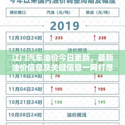 江門汽車油價今日更新，最新油價信息及關(guān)鍵信息一網(wǎng)打盡！